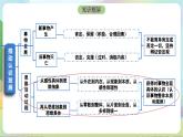 10.2《体会认识发展的历程》课件+教案+分层作业+导学案—统编版政治选择性必修3