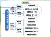 11.1《创新思维的含义与特征》课件+教案+分层作业+导学案—统编版政治选择性必修3