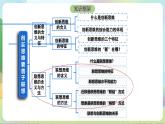 11.2《联想思维的含义与方法》课件+教案+分层作业+导学案—统编版政治选择性必修3