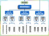 12.1《发散思维与聚合思维的方法》课件+教案+分层作业+导学案—统编版政治选择性必修3