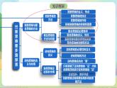 12.1《发散思维与聚合思维的方法》课件+教案+分层作业+导学案—统编版政治选择性必修3
