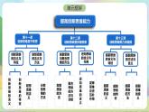 12.2《逆向思维的含义与作用》课件+教案+分层作业+导学案—统编版政治选择性必修3