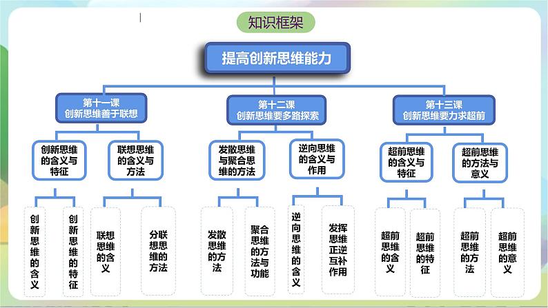 13.2《超前思维的方法与意义》课件+教案+分层作业—统编版政治选择性必修303