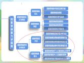 13.2《超前思维的方法与意义》课件+教案+分层作业—统编版政治选择性必修3