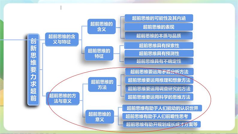 13.2《超前思维的方法与意义》课件+教案+分层作业—统编版政治选择性必修304