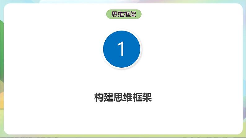 【单元复习】第四单元《提高创新思维能力》单元复习课件+单元解读课件+单元测试+知识清单-统编版政治选择性必修303