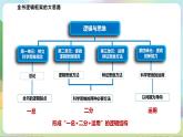 【单元复习】第四单元《提高创新思维能力》单元复习课件+单元解读课件+单元测试+知识清单-统编版政治选择性必修3