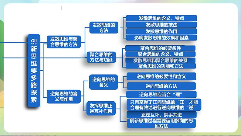 【单元复习】第四单元《提高创新思维能力》单元复习课件+单元解读课件+单元测试+知识清单-统编版政治选择性必修307