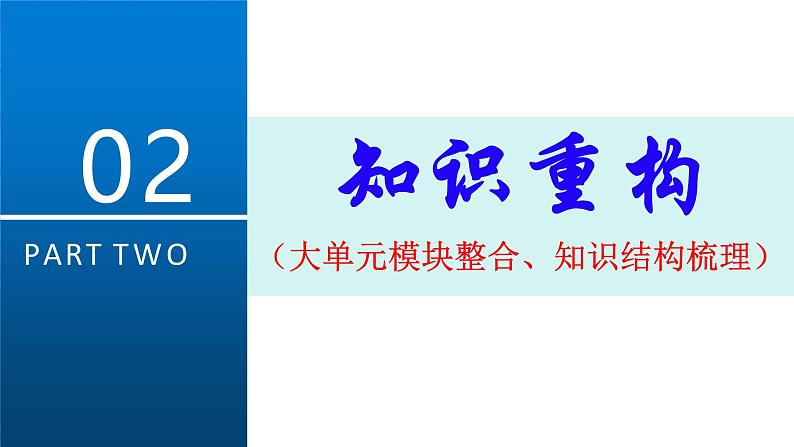 专题十六 遵循逻辑思维规则 课件-2024届高考政治二轮复习统编版选择性必修三逻辑与思维06