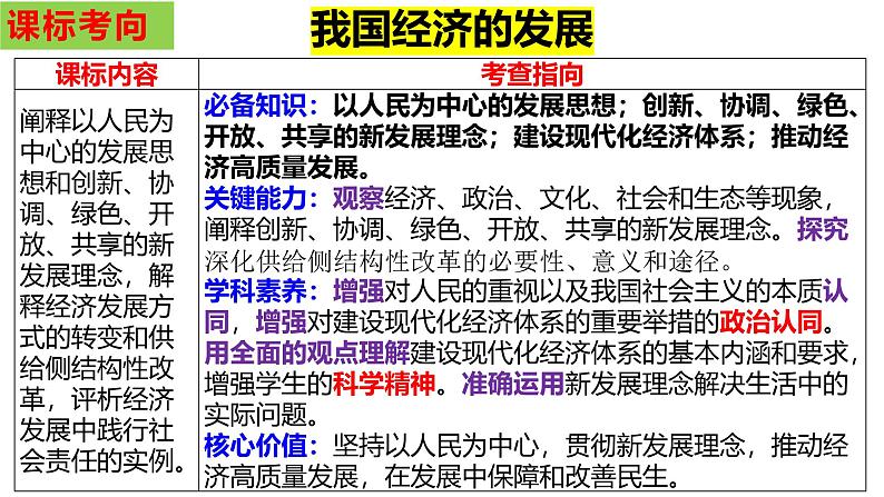 专题三 全球视野下的经济高质量发展 课件-2024届高考政治二轮复习统编版第3页