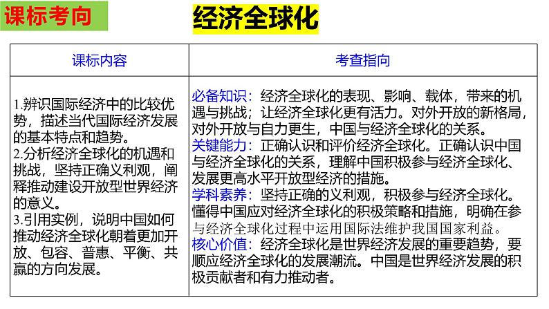 专题三 全球视野下的经济高质量发展 课件-2024届高考政治二轮复习统编版第4页