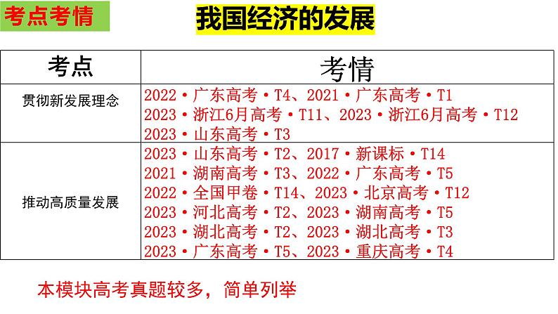 专题三 全球视野下的经济高质量发展 课件-2024届高考政治二轮复习统编版第5页