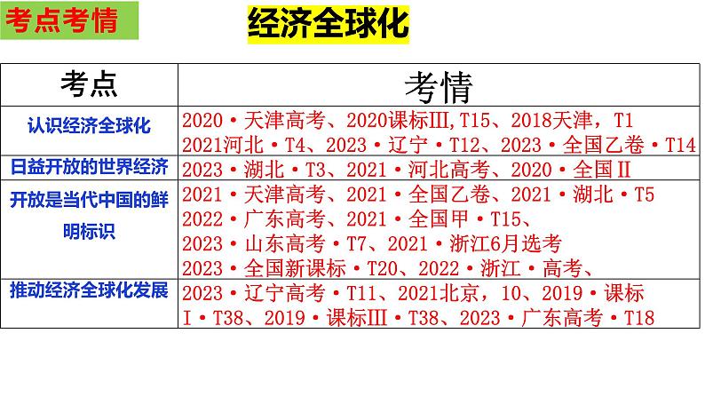 专题三 全球视野下的经济高质量发展 课件-2024届高考政治二轮复习统编版第6页