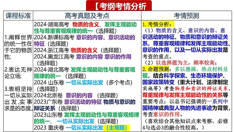 第二课 探究世界的本质 课件-2025届高考政治一轮复习统编版必修四哲学与文化第3页