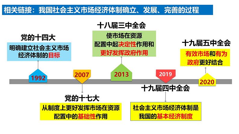 第二课  我国的社会主义市场经济体制 课件-2025届高考政治一轮复习统编版必修二经济与社会第8页