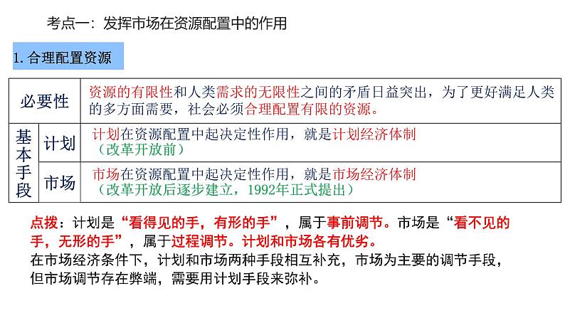 第二课　我国的社会主义市场经济体制 课件-2025届高考政治一轮复习统编版必修二经济与社会第4页