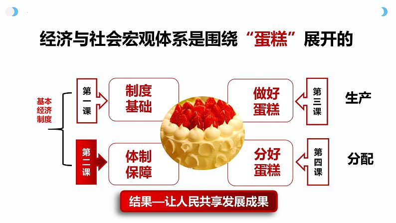 第一课 我国的生产资料所有制 课件-2025届高考政治一轮复习统编版必修二经济与社会第3页