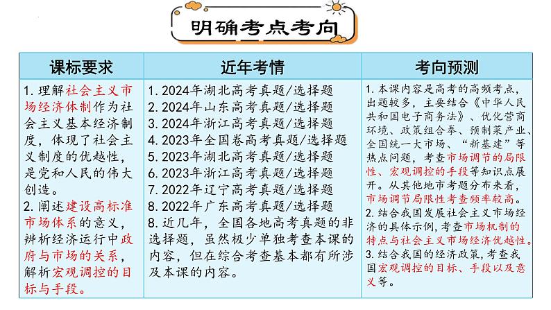 第二课 我国的社会主义市场经济体制 课件-2025届高考政治一轮复习统编版必修二经济与社会 (1)第2页