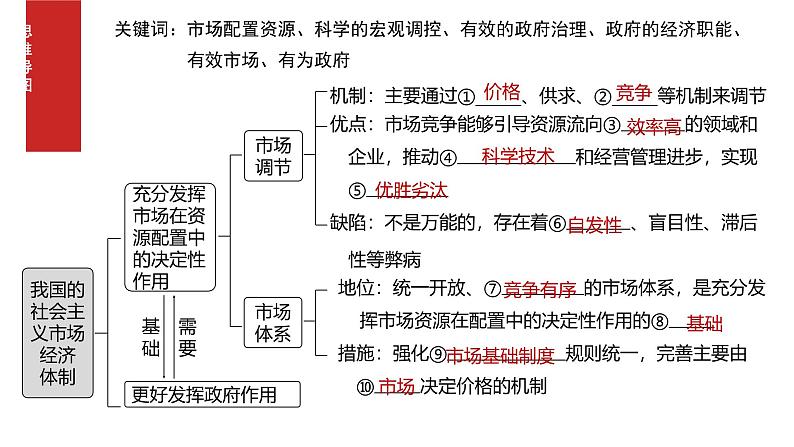 第二课 我国的社会主义市场经济体制 课件-2025届高考政治一轮复习统编版必修二经济与社会 (1)第3页