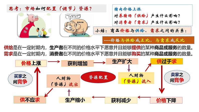 第二课 我国的社会主义市场经济体制 课件-2025届高考政治一轮复习统编版必修二经济与社会 (1)第7页