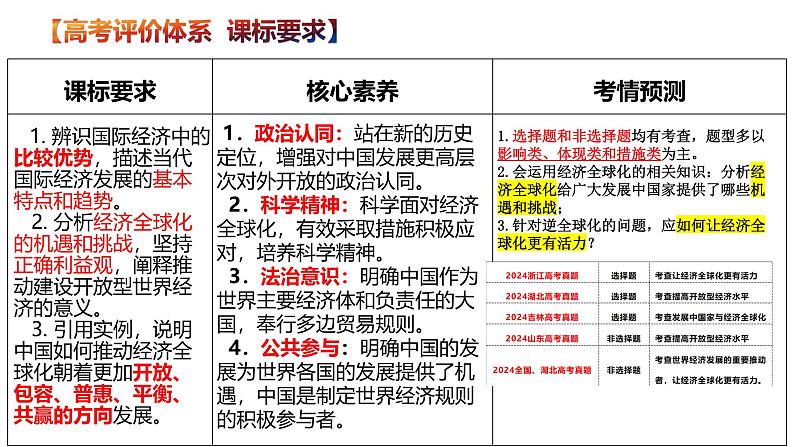 第七课 经济全球化与中国课件-2025届高考政治一轮复习统编版选择性必修一当代国际政治与经济第3页