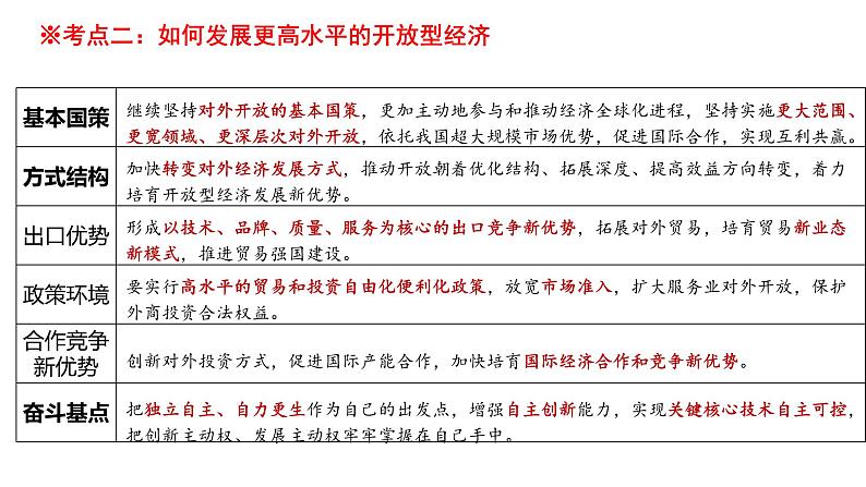 第七课 经济全球化与中国课件-2025届高考政治一轮复习统编版选择性必修一当代国际政治与经济第5页