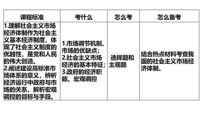 第二课 我国的社会主义市场经济体制 课件-2025届高考政治一轮复习统编版必修二经济与社会03