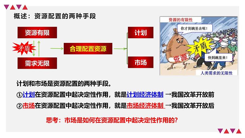 第二课 我国的社会主义市场经济体制 课件-2025届高考政治一轮复习统编版必修二经济与社会07