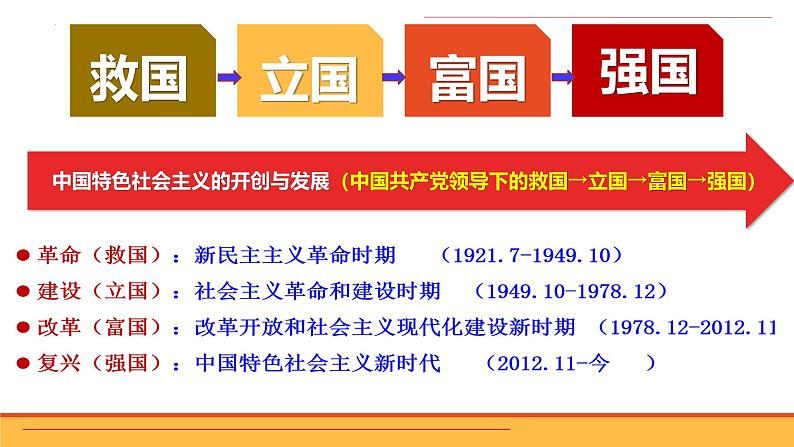 第二课 只有社会主义才能救中国 课件-2025届高考政治一轮复习统编版必修一中国特色社会主义第1页