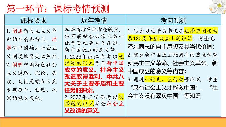 第二课 只有社会主义才能救中国 课件-2025届高考政治一轮复习统编版必修一中国特色社会主义第3页