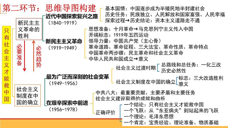 第二课 只有社会主义才能救中国 课件-2025届高考政治一轮复习统编版必修一中国特色社会主义第4页