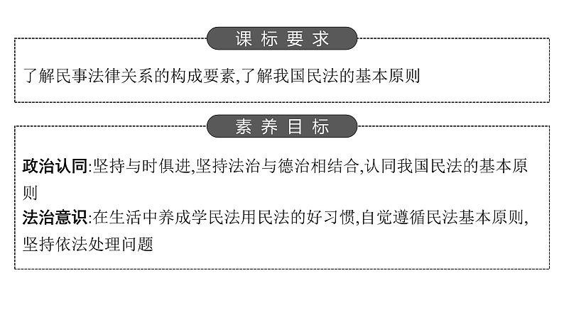 1.1　认真对待民事权利与义务课件2023-2024学年高二思想政治选择性必修2法律与生活02