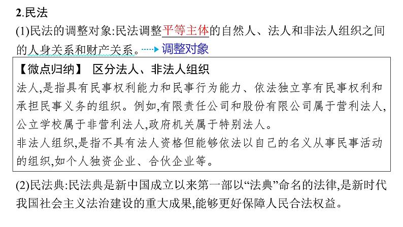 1.1　认真对待民事权利与义务课件2023-2024学年高二思想政治选择性必修2法律与生活06