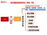 1.2国家的政权组织形式  课件-2023-2024学年高中政治统编版选择性必修1当代国际政治与经济