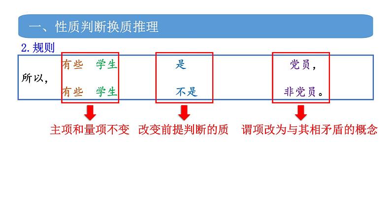 简单判断的演绎推理方法课件 2024年高考政治一轮复习（选择性统编版必修3）06