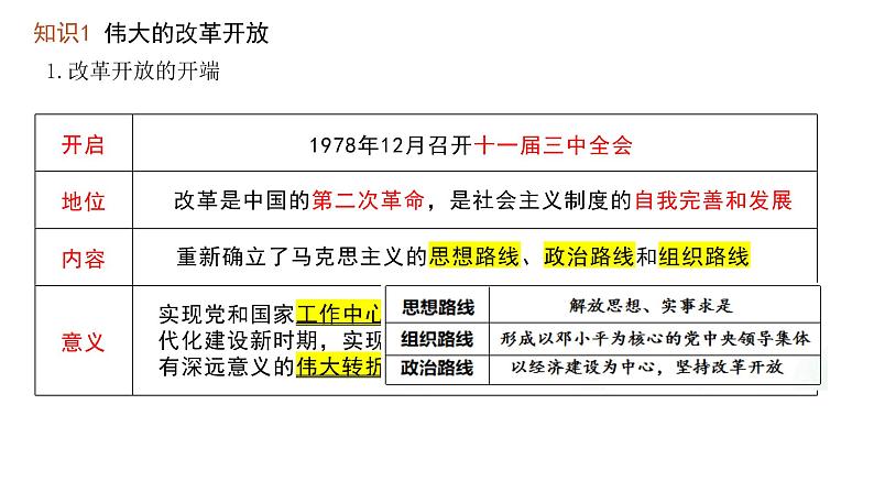 第三课 只有中国特色社会主义才能发展中国+课件-2025届高考政治一轮复习统编版必修一中国特色社会主义第5页