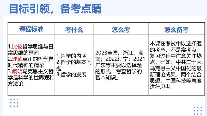 1.1 追求智慧的学问 课件-2025届高考政治一轮复习统编版必修四哲学与文化03