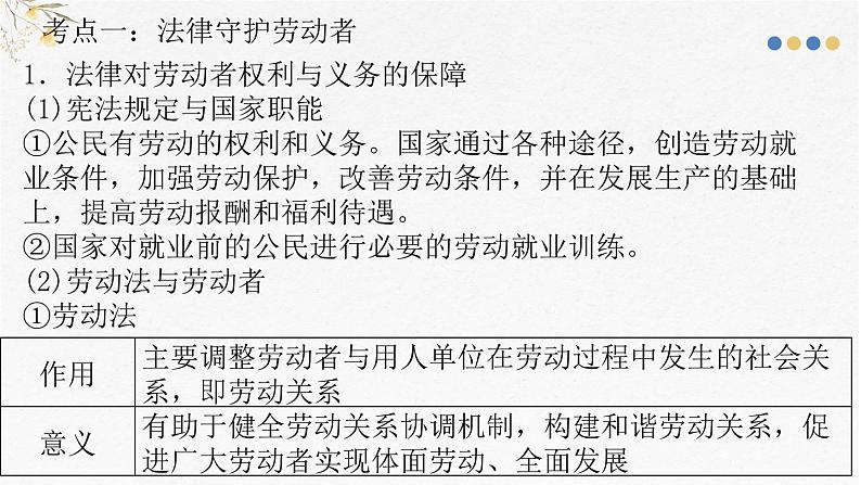 第三单元 就业与创业课件-2025届高考政治一轮复习统编版选择性必修二法律与生活06