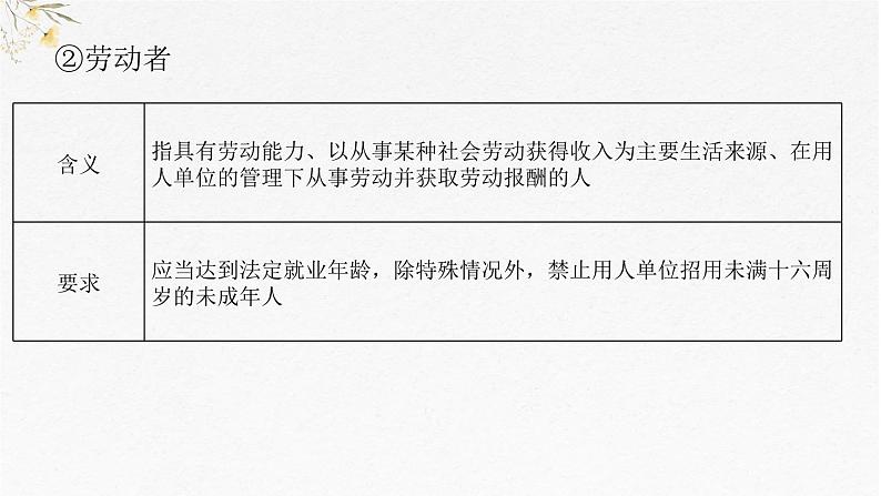 第三单元 就业与创业课件-2025届高考政治一轮复习统编版选择性必修二法律与生活07