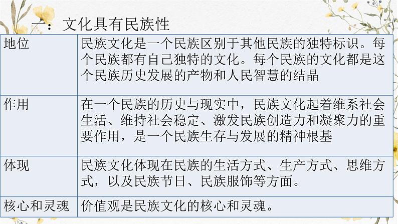 第八课 学习借鉴外来文化的有益成果 课件-2025届高考政治一轮复习统编版必修四哲学与文化第6页