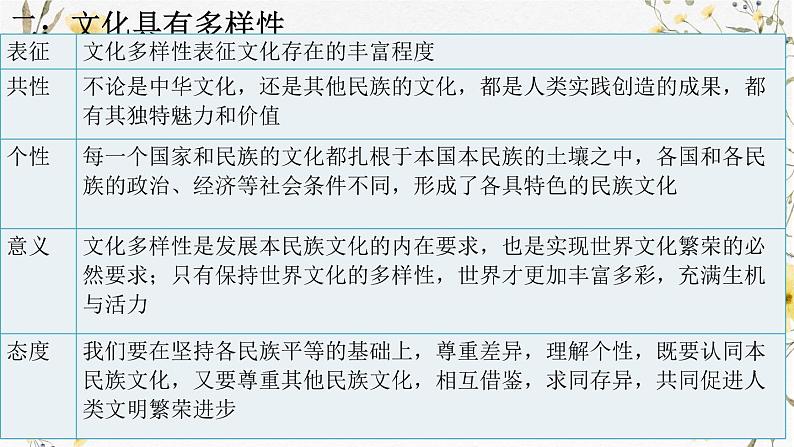 第八课 学习借鉴外来文化的有益成果 课件-2025届高考政治一轮复习统编版必修四哲学与文化第7页