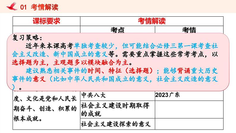 第二课 只有社会主义才能救中国 课件-2025届高考政治一轮复习统编版必修一中国特色社会主义第3页