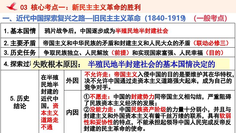 第二课 只有社会主义才能救中国 课件-2025届高考政治一轮复习统编版必修一中国特色社会主义第6页