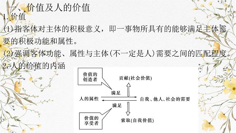 第六课 实现人生价值课件-2025届高考政治一轮复习统编版必修四哲学与文化06