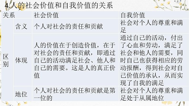 第六课 实现人生价值课件-2025届高考政治一轮复习统编版必修四哲学与文化08