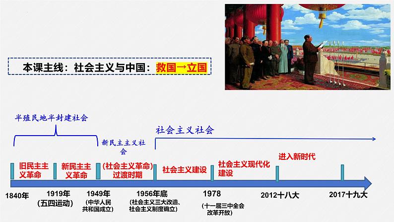 第二课 只有社会主义才能救中国课件-2025届高考政治一轮复习统编版必修一中国特色社会主义 (1)02