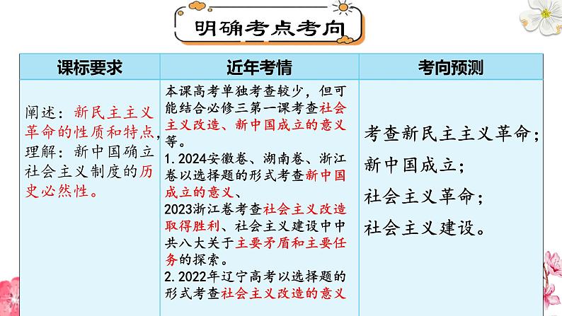 第二课 只有社会主义才能救中国课件-2025届高考政治一轮复习统编版必修一中国特色社会主义 (1)03