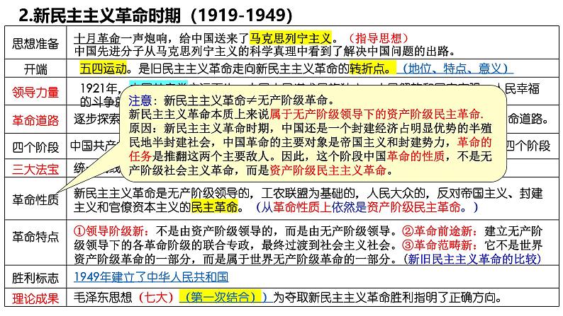 第二课 只有社会主义才能救中国课件-2025届高考政治一轮复习统编版必修一中国特色社会主义 (1)06