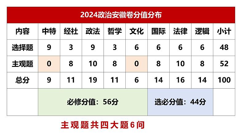 第一课 社会主义从空想到科学、从理论到实践的发展 课件-2025届高考政治一轮复习统编版必修一中国特色社会主义 (1)03