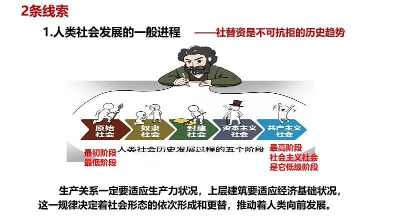 第一课 社会主义从空想到科学、从理论到实践的发展 课件-2025届高考政治一轮复习统编版必修一中国特色社会主义 (1)04